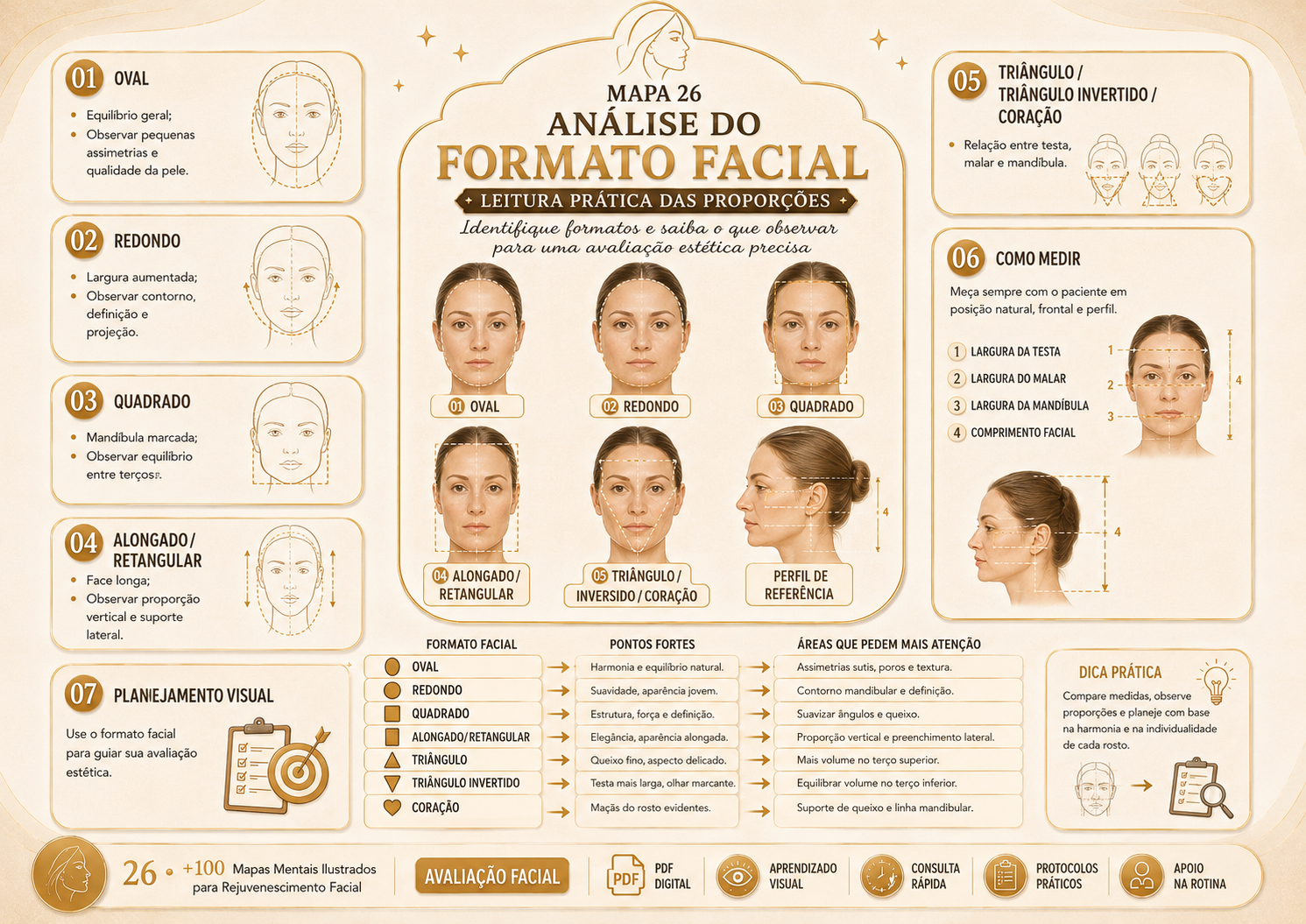 Prévia 6 de +100 Mapas Mentais Ilustrados para Rejuvenescimento Facial